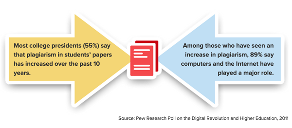 copyright checker plagiarism stats