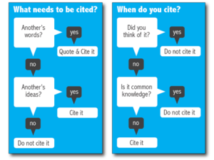 copyright checker test for plagiarism free